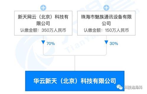 魅族投資成立北京華云新天公司，持股30%進軍互聯(lián)網(wǎng)信息服務(wù)領(lǐng)域