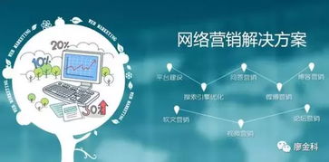 互聯(lián)網(wǎng)整合營銷 推動(dòng)傳統(tǒng)企業(yè)轉(zhuǎn)型升級(jí)的戰(zhàn)略選擇
