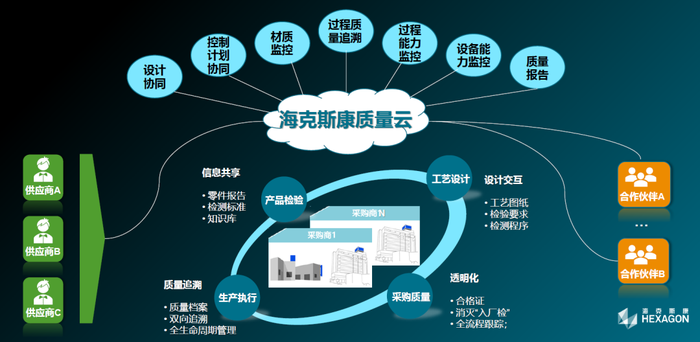 穩(wěn)健創(chuàng)新，賦能未來 海克斯康攜技術(shù)亮點(diǎn)榮膺2020世界工業(yè)互聯(lián)網(wǎng)大會(huì)金牌貢獻(xiàn)獎(jiǎng)